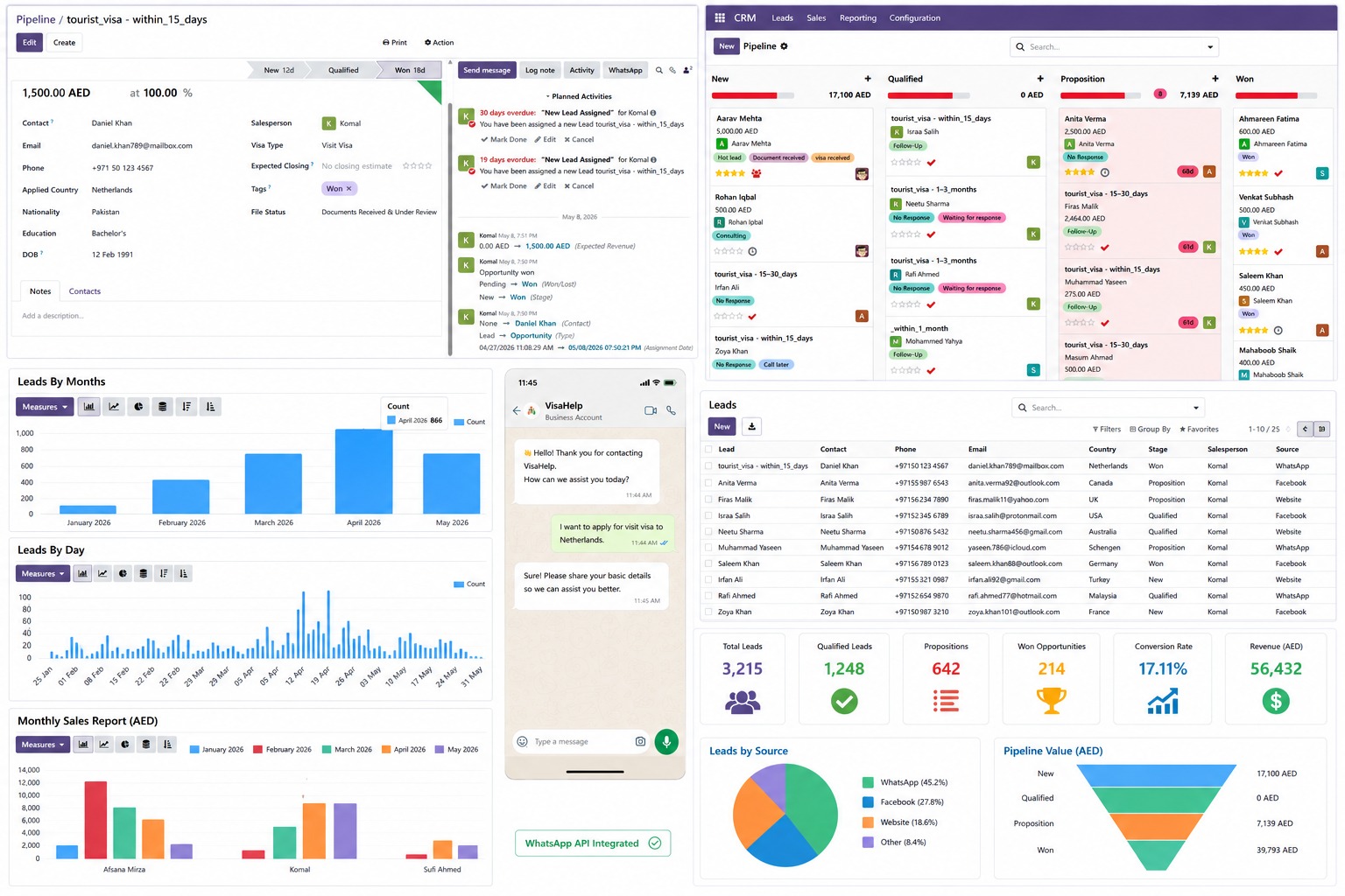 VisaHelp Centralized Management Workspace Dashboard Preview